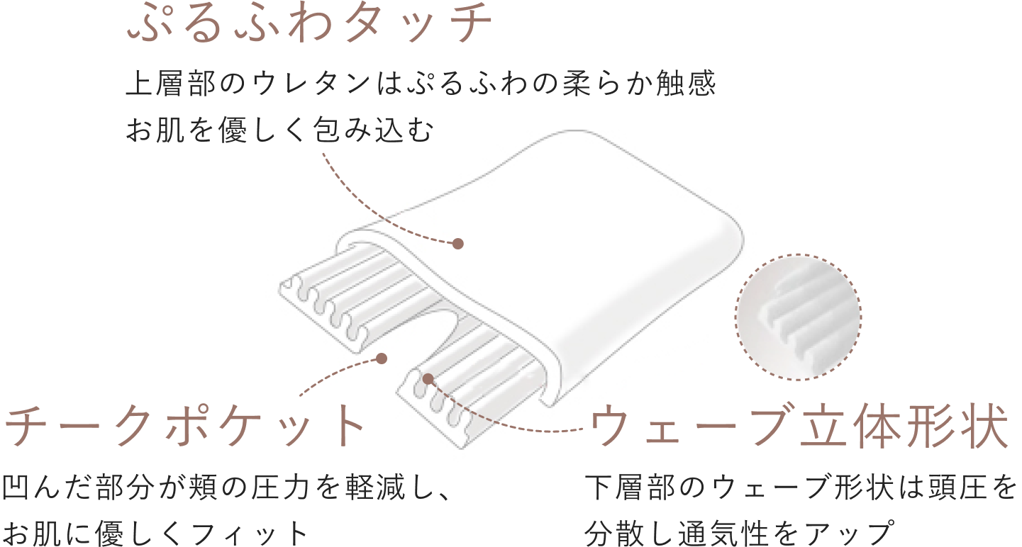 自分だけの、オーダーメイドまくら｜西川株式会社