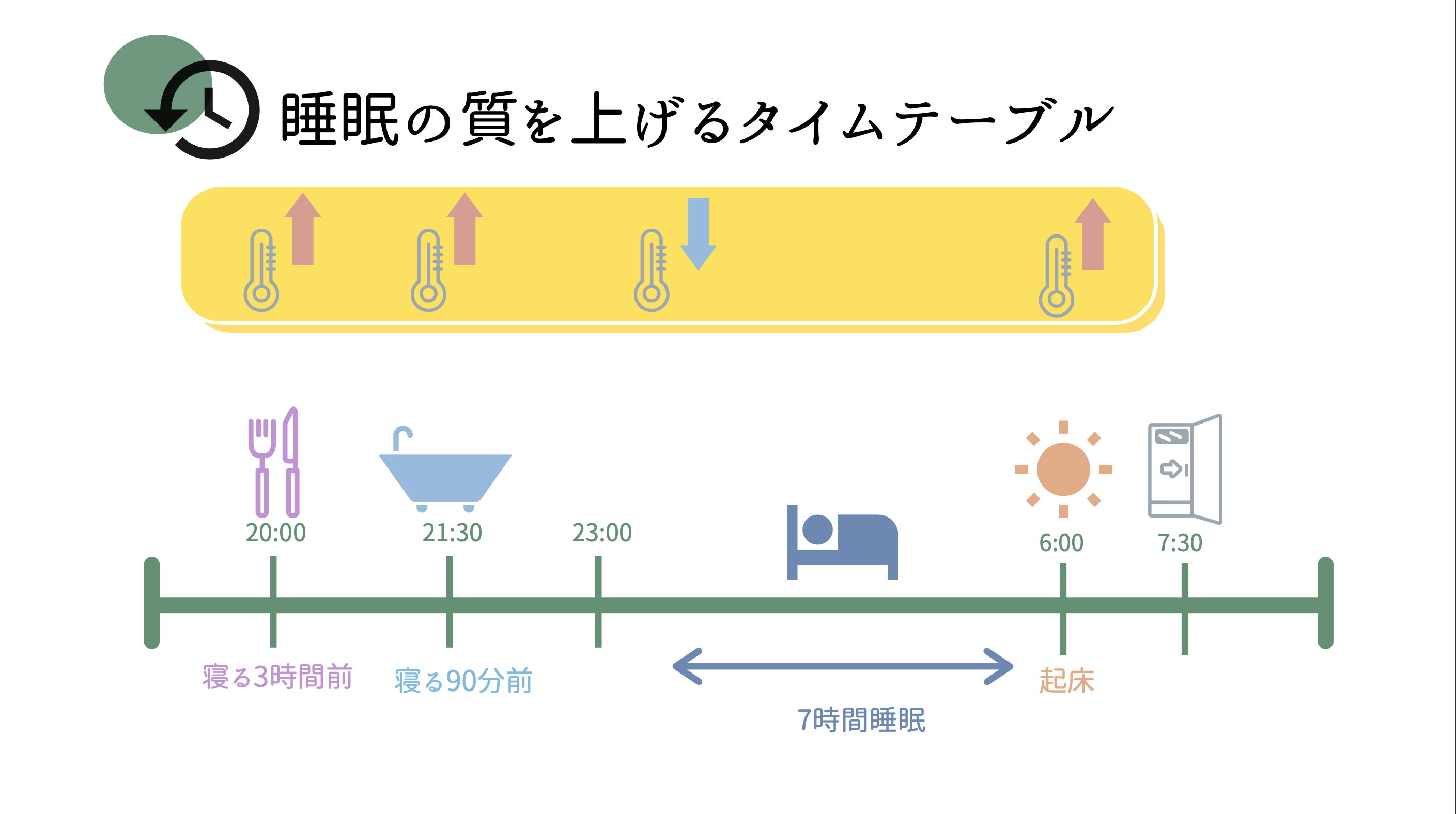 ムンジャロを始めるにあたって知っておくべきこと