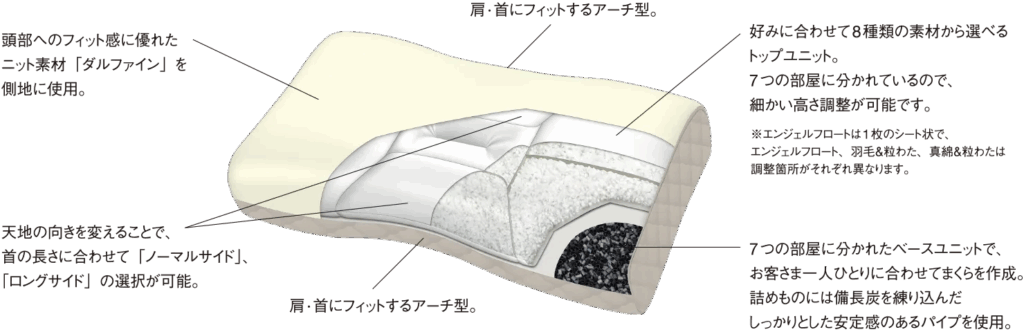 &Freeオーダーメイドまくらe