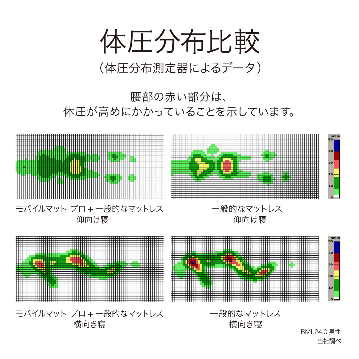 ［エアーポータブル］モバイルマット　プロの画像