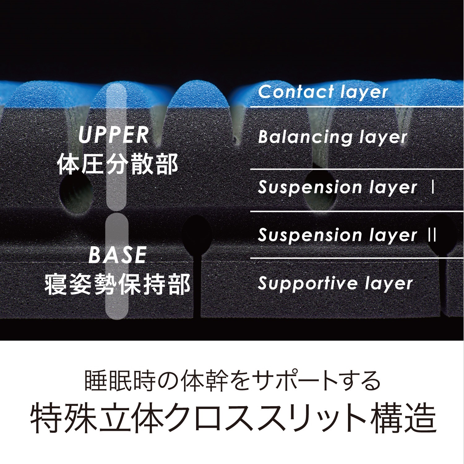 [エアーSI]マットレス(プレミアムモデル）／ＨＡＲＤの画像