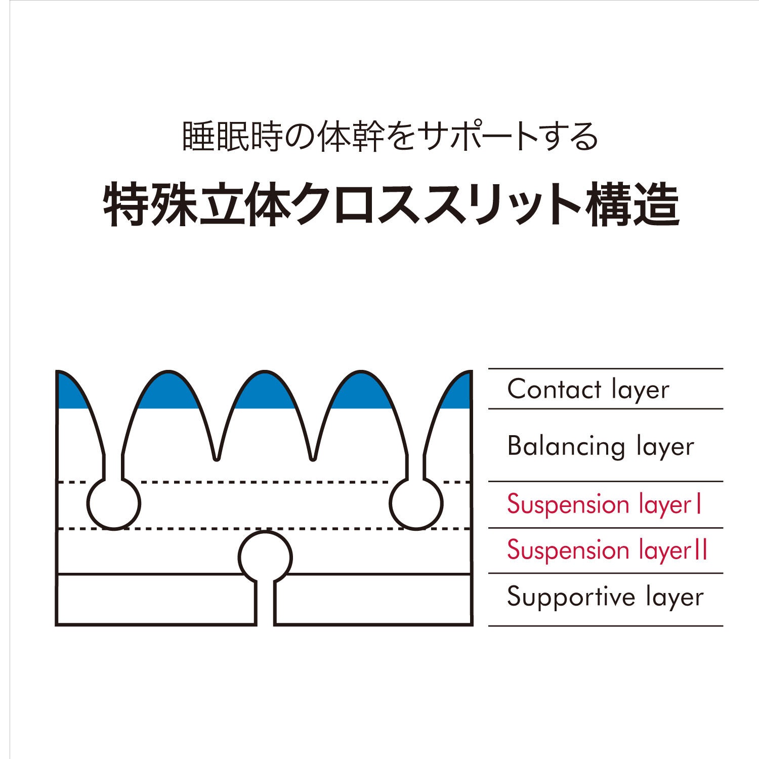 [エアーSI]マットレス(プレミアムモデル）／ＨＡＲＤの画像
