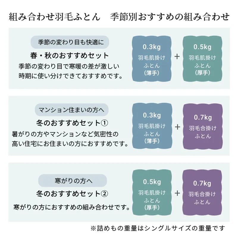 西川プレミアム　羽毛掛けふとん（うす肌掛け）の画像