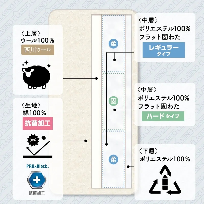 クラシノ敷ふとん SOLID SUPPORTの画像