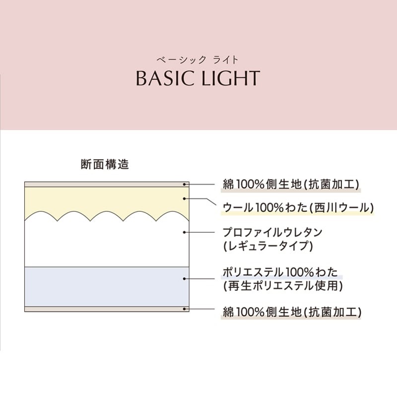 西川 クラシノ敷ふとん BASIC LIGHTの画像