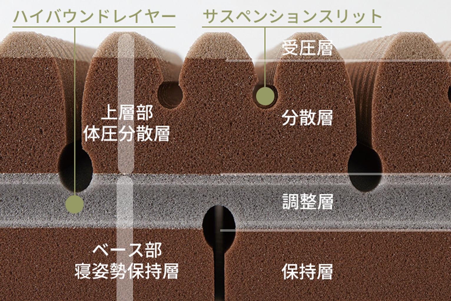 [&FREE SG.R］マットレス/REGULARの画像